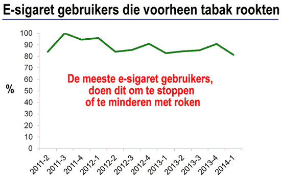 e-sigaret-gebruikers-percentages550