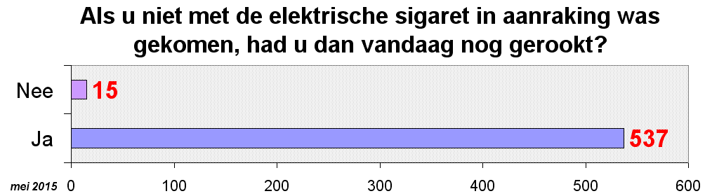 zonder-e-sigaret-nu-nog-gerookt